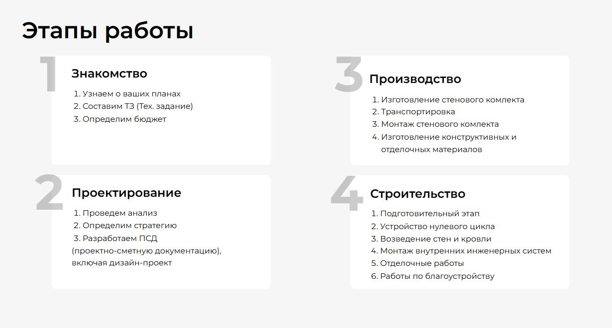 Четыре этапа работы Эко Кедр: знакомство, проектирование, производство и строительство